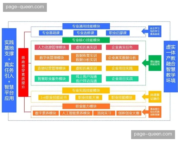 人力资源培训体系聚焦数字化技能与用户运营思维