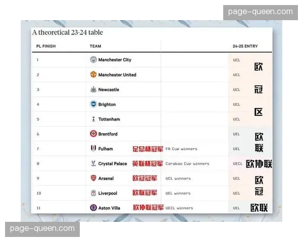 赛季末展望：欧冠资格、欧战席位与保级大战的最终形势推演