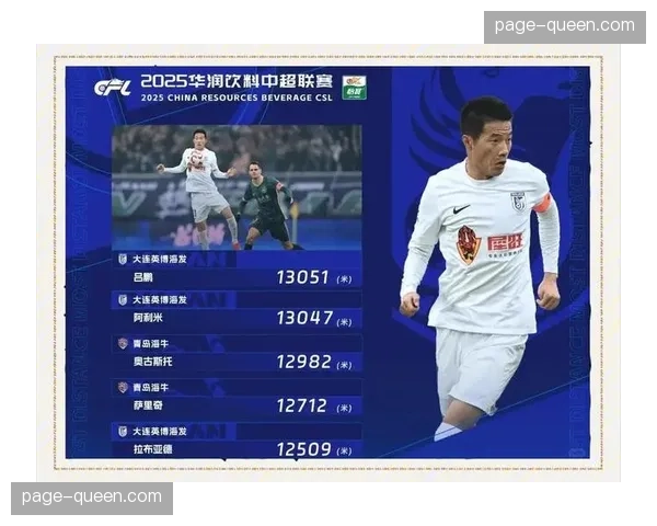 数据观察：2026赛季中超首轮跑动距离整体提升，高强度跑成关键指标